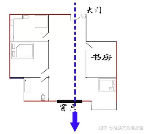 穿堂煞